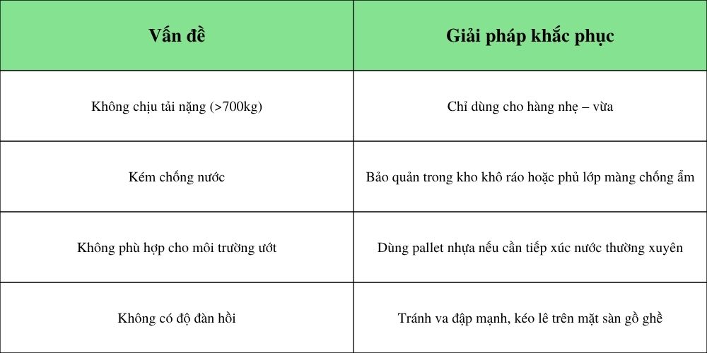 Các lưu ý khi sử dụng pallet dừa
