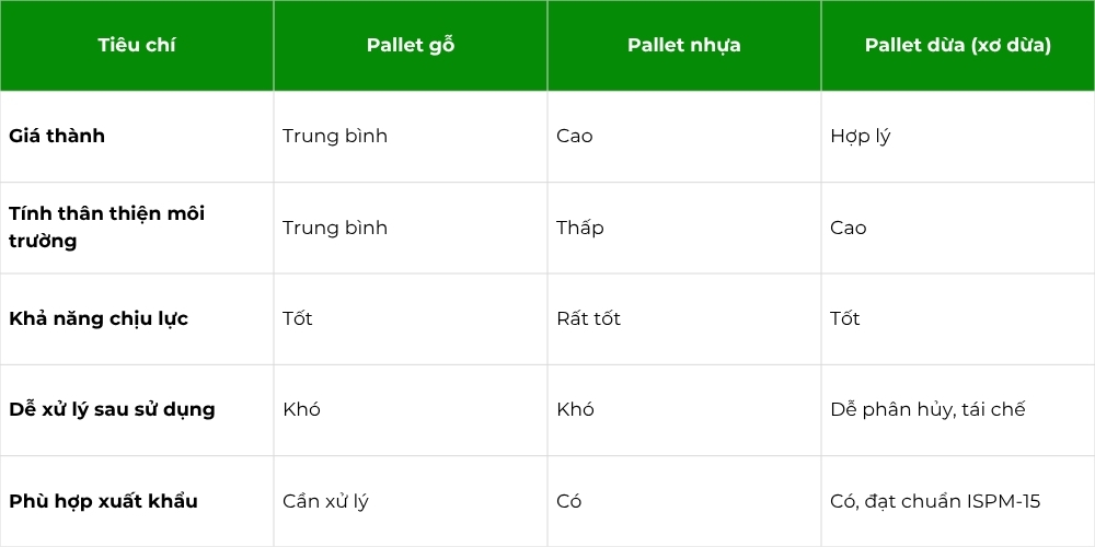 So Sánh Pallet Dừa Với Các Loại Pallet Khác (1)