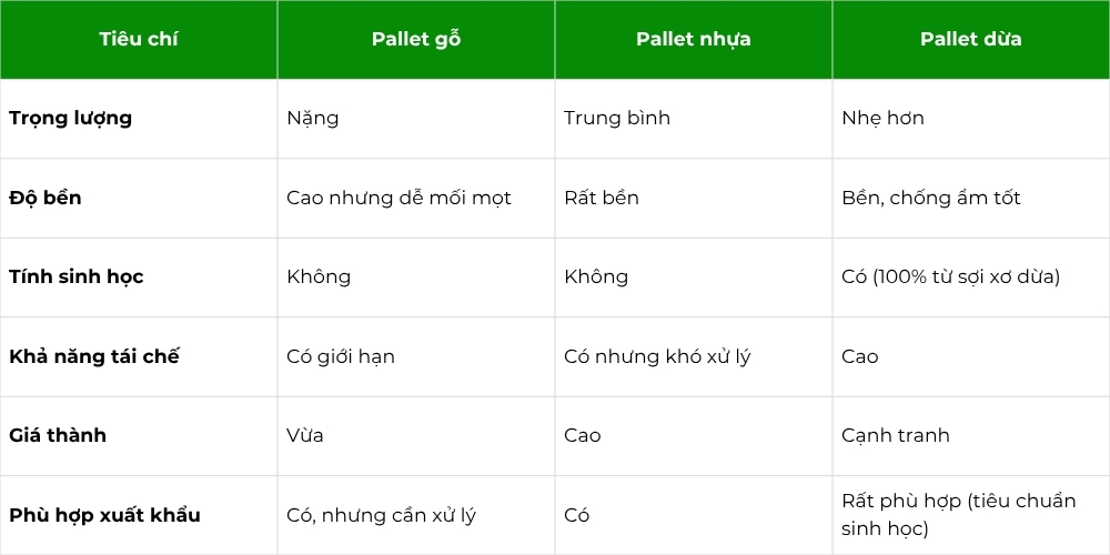 So Sánh Pallet Dừa Với Pallet Truyền Thống