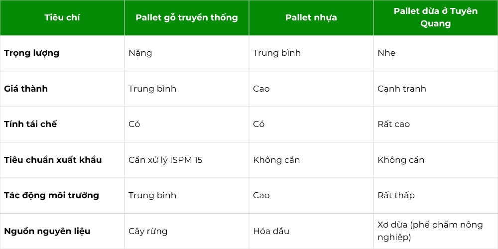 So Sánh Pallet Truyền Thống Và Pallet Ở Tuyên Quang