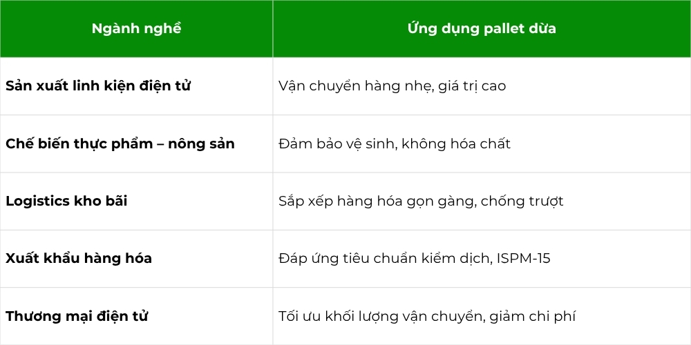 Ứng dụng của pallet dừa