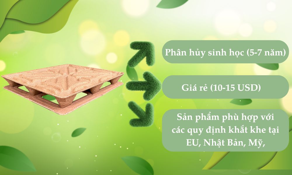Ưu điểm của công nghệ sinh học độc quyền