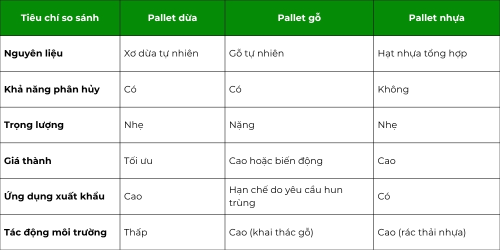so sanh pallet dua va cac loai pallet khac
