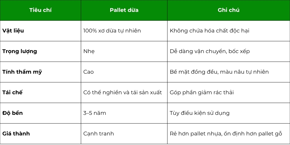 ưu điểm của pallet xơ dừa 